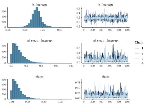 what is bayesian meta regression