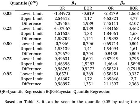 what is bayesian quantile regression