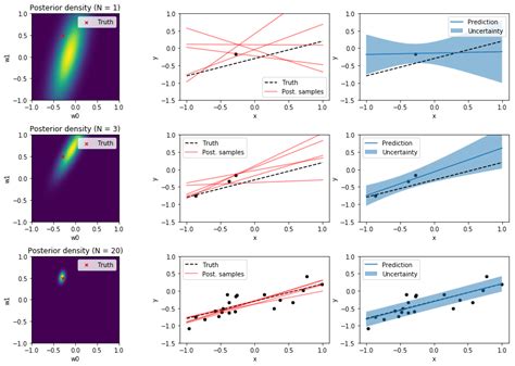 what is bayesian regression model