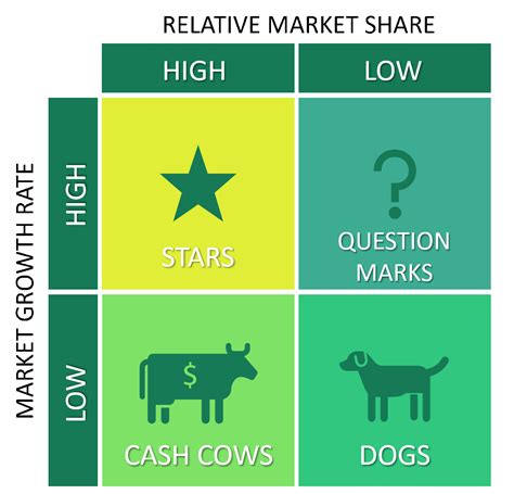 what is bcg matrix in simple words