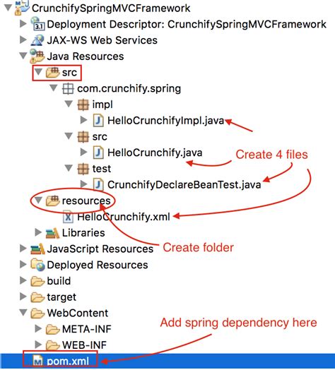 what is bean validation in spring mvc