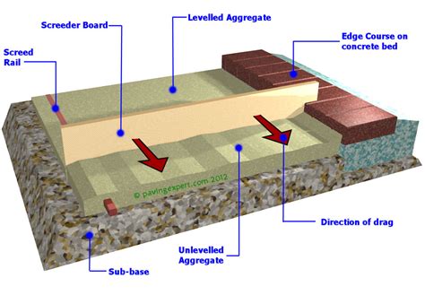 What Is Bedding Material Construction