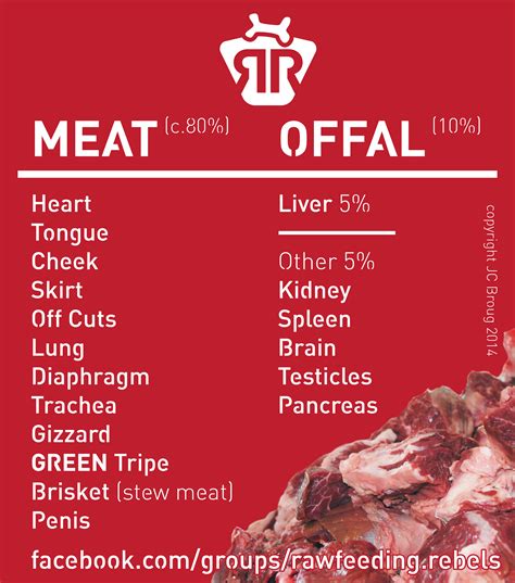 what is beef offal