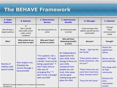 what is behave framework