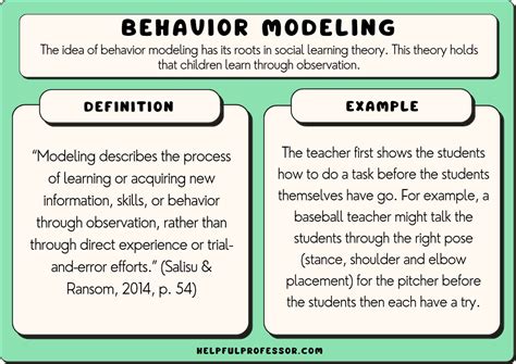 what is behavior modeling in psychology