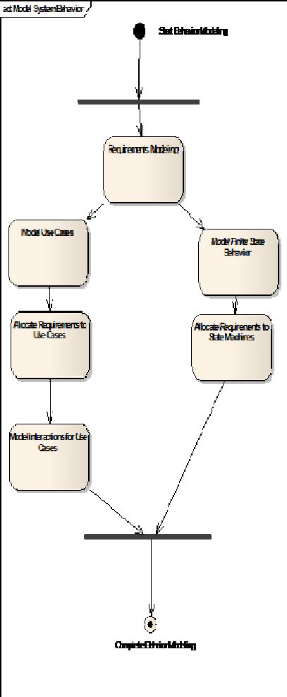 what is behavioral modeling in software engineering