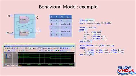 what is behavioral modeling in verilog