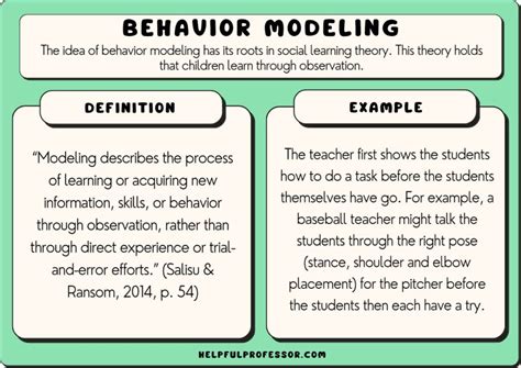 what is behavioral modeling with example