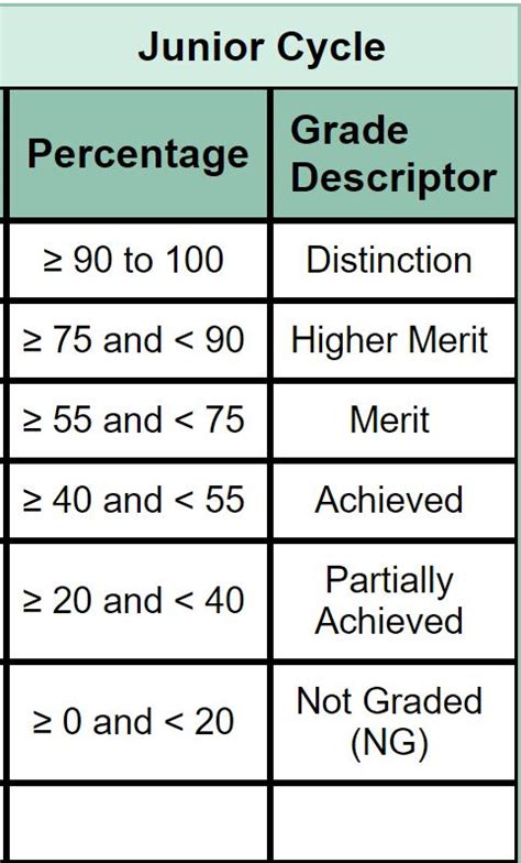 what is below junior in grades