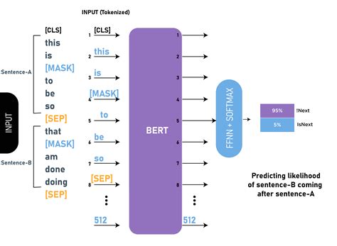 what is bert model in nlp