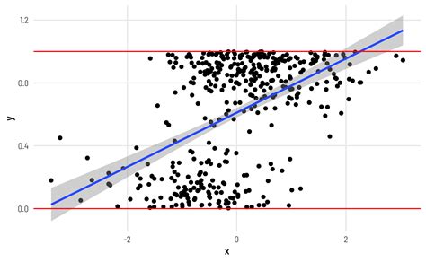 what is beta 0 in linear regression