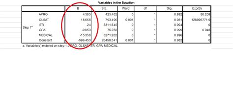 what is beta coefficient in logistic regression