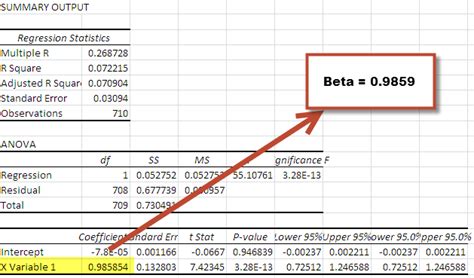 what is beta coefficient in regression analysis