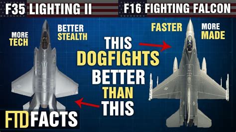 what is better and f35 or f16
