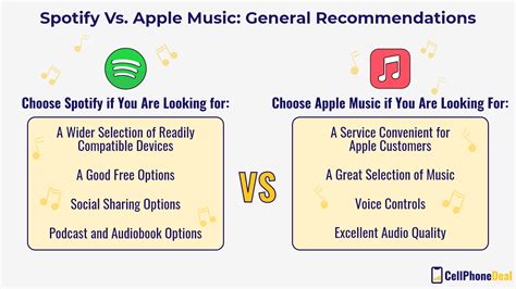  62 Essential What Is Better Between Apple Music And Spotify Best Apps 2023