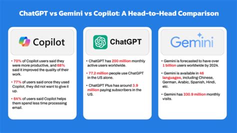 what is better copilot or chatgpt reddit