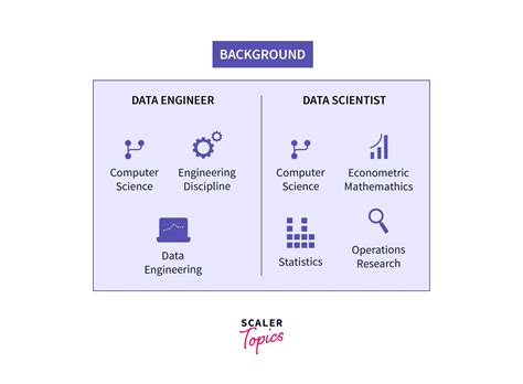 what is better data engineer or data scientist