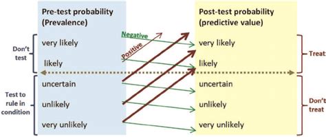 what is better high sensitivity or low sensitivity