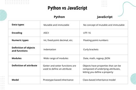 what is better python or javascript