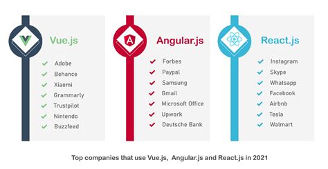 what is better than angular