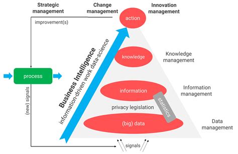 what is bi business intelligence explain with example