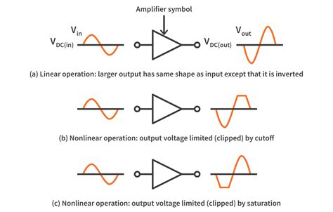 what is bias current in transistor