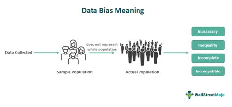 what is bias in data science