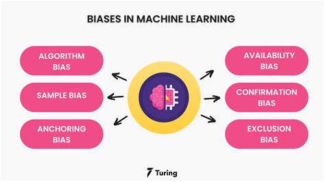 what is bias in nlp models
