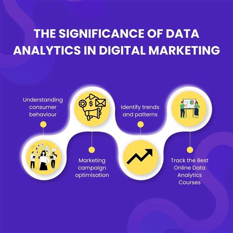 what is big data analysis in digital fluency