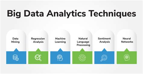 what is big data analysis techniques