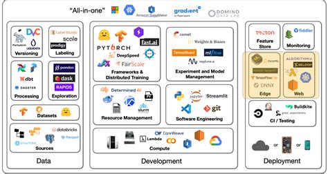 What Is Big Data Full Stack