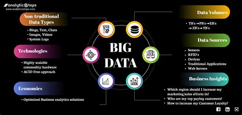 what is big data technology examples