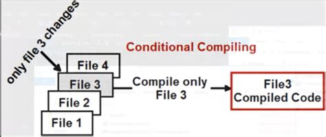 What Is Bin And Obj Folder In .Net
