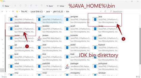 What Is Bin Directory In Java