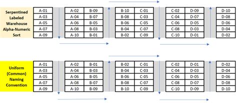 What Is Bin Picking Number