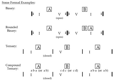 what is binary and ternary form in music