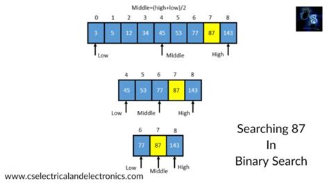 what is binary search in data structure and algorithm