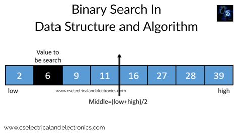 what is binary searching in data structure