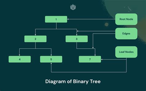 what is binary tree in data structure and algorithms