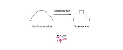 What Is Binning In Machine Learning