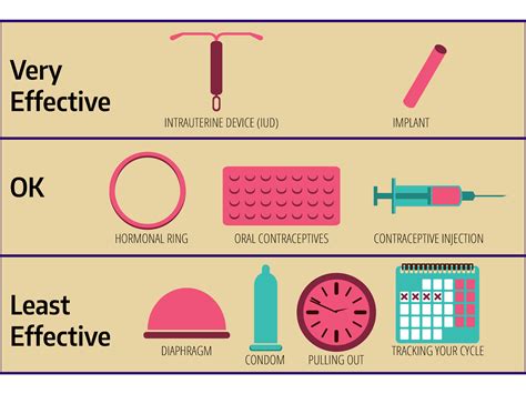 Understanding Your Reproductive Health: What is Birth Control and How Does it Work?