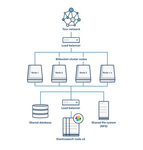 What Is Bitbucket Elasticsearch