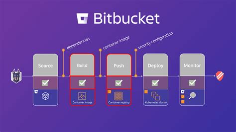 What Is Bitbucket In Devops