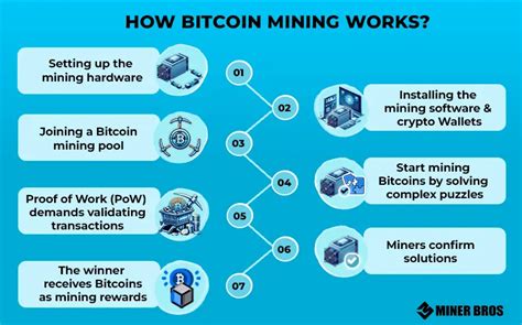 what is bitcoin mining and how does it work