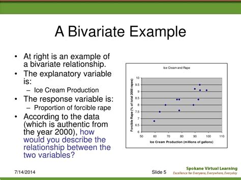 what is bivariate data in statistics