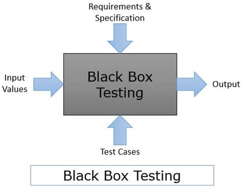 what is black box testing method