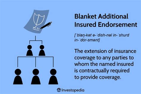 What Is Blanket Limit Coverage