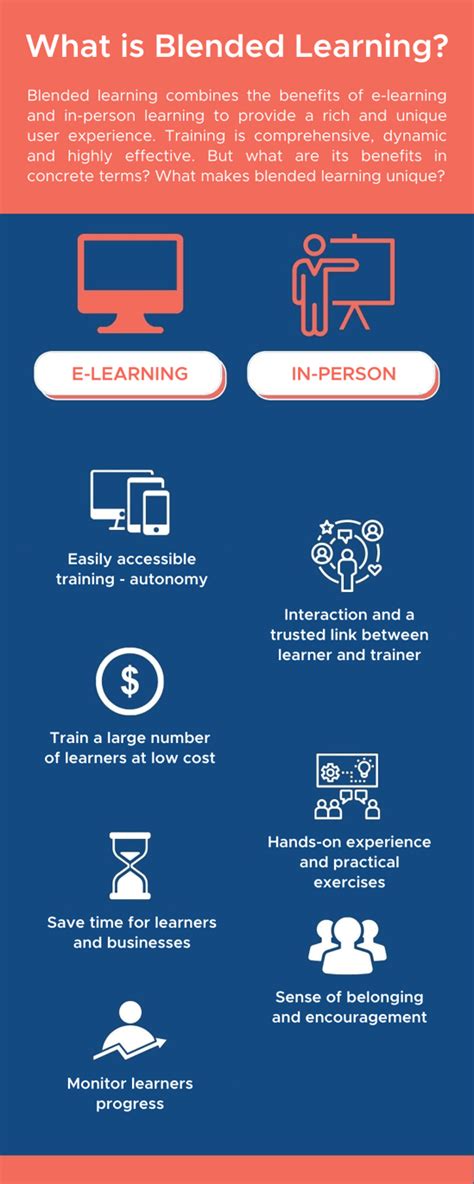 What Is Blended Learning Mean
