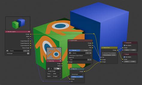 What Is Blender Compositing