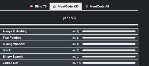 what is blind 75 and neetcode 150